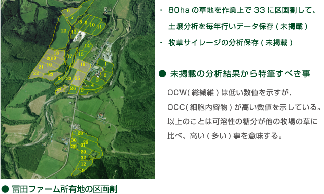 冨田ファーム所有地の区画割 年毎の土壌分析結果表 サイレージの分析値・酸組成値